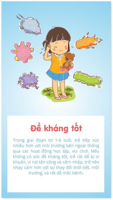 Đề kháng tốt