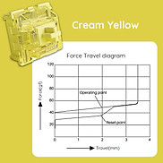 Mới, hàng chính hãng AKKO Switch V3 Cream Blue Yellow 45 switch