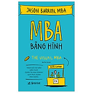 MBA Bằng Hình - Trọn Gói Hai Năm Kiến Thức Quản Trị Kinh Doanh Qua Trực