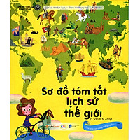 Lược Sử Thế Giới Bằng Tranh – Sơ Đồ Tóm Tắt Lịch Sử Thế Giới