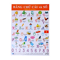 Bảng Chữ Cái Và Số – Viết Hoa