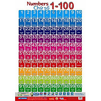 Poster Lớn – Chữ Số 1-100