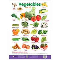 Poster – Rau Củ
