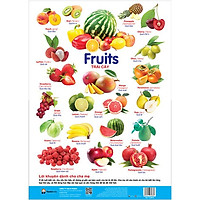 Poster – Trái Cây