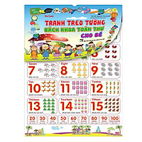Tranh Treo Tường Bách Khoa Toàn Thư Cho Bé (Tái Bản) – Mẫu Ngẫu Nhiên