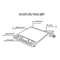 Bếp Từ Đơn Siêu Mỏng Kagaroo Model KG 408i.