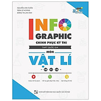 Infographic – Chinh Phục Kỳ Thi THPT Quốc Gia Môn Vật Lí