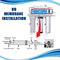 150GBP Reverse Osmosis Membrane Replacement RO Water System Filter