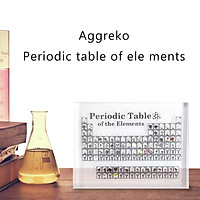 Bảng tuần hoàn acrylic hiển thị các nguyên tố Hoá học