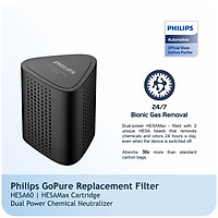 Màng Lọc Không Khí Philips Dùng Cho Máy (GP5601, GP5612, GP5613) - HÀNG NHẬP KHẨU