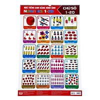 Poster Chữ Cái Bộ 2