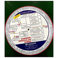 Đĩa Xoay Động Từ Tiếng Anh