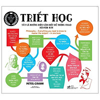 Combo 2 cuốn Tâm Lý Học - Tất Cả Những Điều Cần Biết Để Thông Thạo Bộ Môn Này + Triết Học - tất cả những điều cần biết để thông thạo bộ môn này Tặng bookmark vadata
