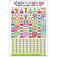 Poster – Số Đếm Từ 1 Đến 100 – Cardinal Numbers From 1 To 100