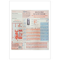 Bảng Tuần Hoàn Các Nguyên Tố Hóa Học