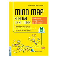 Mindmap English Grammar - Ngữ Pháp Tiếng Anh Bằng Sơ Đồ Tư Duy