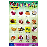 Bách Khoa Toàn Thư Cho Bé (Treo Tường)