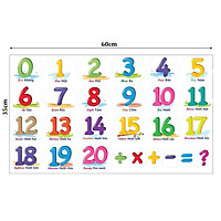 Decal dán tường cho bé giấy dán tường phòng ngủ decor trang trí dễ thương - 0301