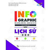 Infographic Ôn Luyện, Kiểm Tra - Đánh Giá Và Thi THPT Quốc Gia Môn Lịch Sử