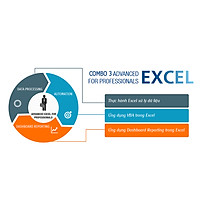 Khóa Học Combo 3 Advanced Excel For Users