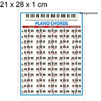 Tranh Vẽ Phím Đàn Piano Cho Người Mới Bắt Đầu