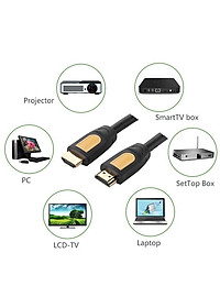Dây HDMI 1.4 thuần đồng 19+1 dài 2M UGREEN HD101 10129 - Hàng chính hãng