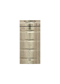 Sữa bột Wincofood GoldCare Canxi: dinh dưỡng ít béo ngừa tiểu đường, bổ sung canxi giúp xương chắc khỏe, MUFA, PUFA tốt cho tim mạch, phù hợp cho người từ 30 tuổi trở lên.