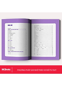 Combo Học Nhanh Nhớ Lâu 1500 Từ Vựng Tiếng Trung Thông Dụng + Học nhanh nhớ lâu ngữ pháp tiếng trung thông dụng nt