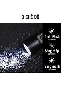 Pha Xe Đạp Mini 300 lumens EOS290 Sạc Điện USB Sáng Mạnh 3 Chế Độ Chống Nước Vỏ Hợp Kim Nhôm (pin 2000mAh) MaiLee