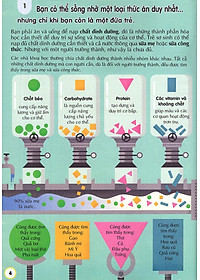 Sách 100 Bí Ẩn Đáng Kinh Ngạc Về Thức Ăn (USBORNE - 100 Things To Know About Food)