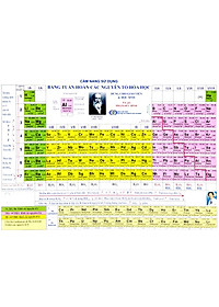 Cẩm Nang Sử Dụng Bảng Tuần Hoàn Các Nguyên Tố Hóa Học (Tái Bản 2022)