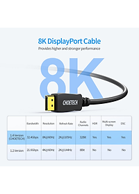 Dây Cáp DisplayPort 2 Đầu Đực Dài 2M 1.2 Phân Giải 8K 60hz Tốc Độ 32.4Gbps CHOETECH XDD01 - Hàng Chính Hãng