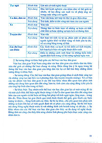 Sách Học Tốt Ngữ Văn Lớp 10 (Tập 1) (Chương Trình Chuẩn)