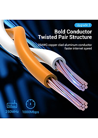 Dây cáp mạng Lan Cat6 Dẹt Vention 0.5m/1m/1.5m/ 5m tốc độ cao - Hàng chính hãng