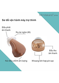 Máy trợ thính siêu nhỏ lỗ tai, bút sạc di động Mimitakara (JAPAN) UP-6SZX