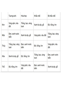 Vòng tay mắt cọp xanh vàng đỏ 16 ly, vòng tay chuỗi đá thạch anh