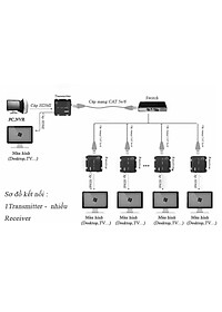 Bộ kéo dài HDMI 120m qua cáp mạng lan Ho-link HL-HDMI-120T/R (2 thiết bị) - Hàng Chính Hãng