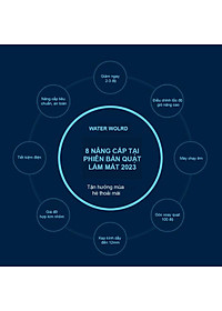 Quạt làm mát bể cá 60 - 80cm 3 Quạt