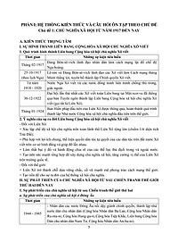 Sách - Ôn Luyện Thi Tốt Nghiệp THPT Theo Chương Trình GDPT Mới - Môn Lịch Sử