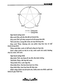 Sách Thọ Mai Sinh Tử (Tái Bản)