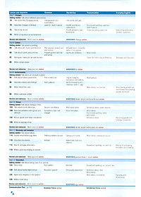 Empower B1 Pre-Intermediate Student's Book with Online Access