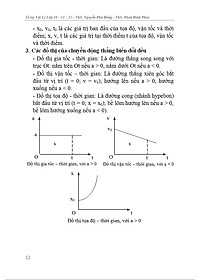 Sổ Tay Vật Lí Trung Học Phổ Thông (Lớp 10 - 11 - 12)