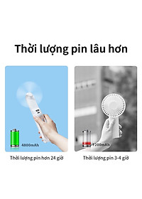 Quạt cầm tay mini JISULIFE đầu USB đa năng 4800mAh/2000mAh-Hàng chính hãng