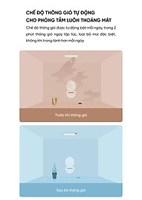 Máy Sưởi/ Đèn Sưởi Nhà Tắm Thông Minh Yeelight Pro 8in1 YLYYB-0010 (2022 version) - Hàng Nhập Khẩu