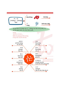 Sách - Sơ Đồ Tư Duy 3300 Chữ Hán tập 12 - Học Từ Vựng Tiếng Trung Qua Hình Ảnh Và Sơ Đồ - Hack Não Chữ Hán - Phạm Dương Châu