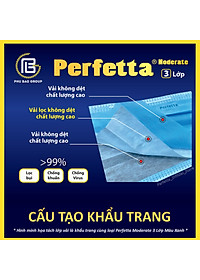 [Combo 5 HỘP - PERFETTA MODERATE] - Khẩu Trang Y Tế Chất Lượng Cao, Kháng Khuẩn, Chống Bụi Mịn, Màu Trắng, 3 Lớp, Bảo Vệ Tối Ưu - (50 cái/hộp)