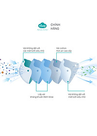 Khẩu Trang Niva N95 Hộp 25 Chiếc Ngăn Giọt Bắn, Lọc Vi Khuẩn, Không Gây Kích Ứng Da, Hàng Chính Hãng Cao Cấp