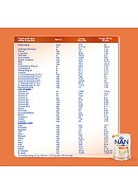 Sữa bột Nestlé NAN INFINIPRO A2 1 với công thức đầu tiên chứa đạm A2, 6HMO & Lợi khuẩn kép nhập khẩu Thụy Sĩ - Hộp 800g cho bé 0 - 12 tháng