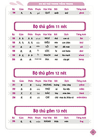 Combo 4 sách: Bộ 3 tập Siêu Trí Nhớ Chữ Hán + 5099 Từ Vựng HSK1 – HSK6 Từ Điển Tam Ngữ Anh – Trung – Việt 