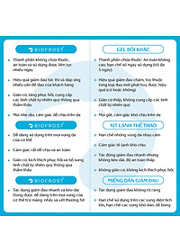 COMBO CỰC SHOCK 1&1 - GEL BIOFROST RELIEF VÀ BIOFROST ACTIVE GIẢM ĐAU NHẬP KHẨU PHẦN LAN HIỆU QUẢ NHẤT AN TOÀN NHẤT